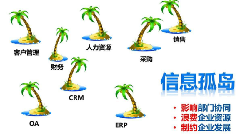 什么是數據孤島？怎么打破數據孤島？