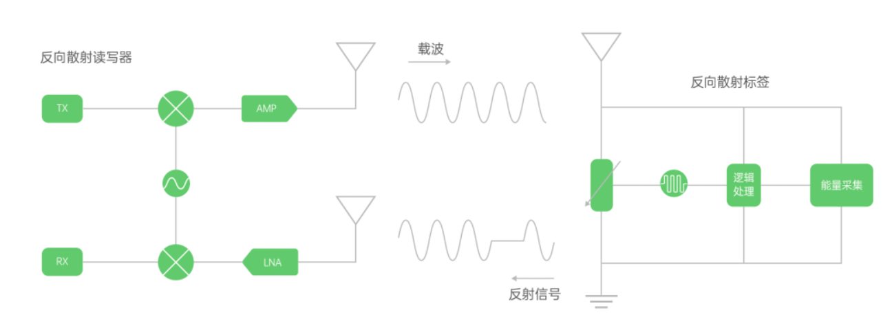 物聯網iot技術分析，中國物聯網產業及發展現狀