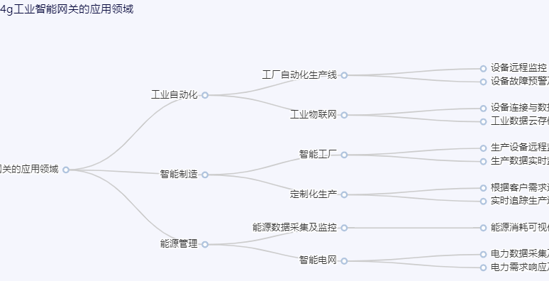 4g工業(yè)智能網(wǎng)關的應用領域.png
