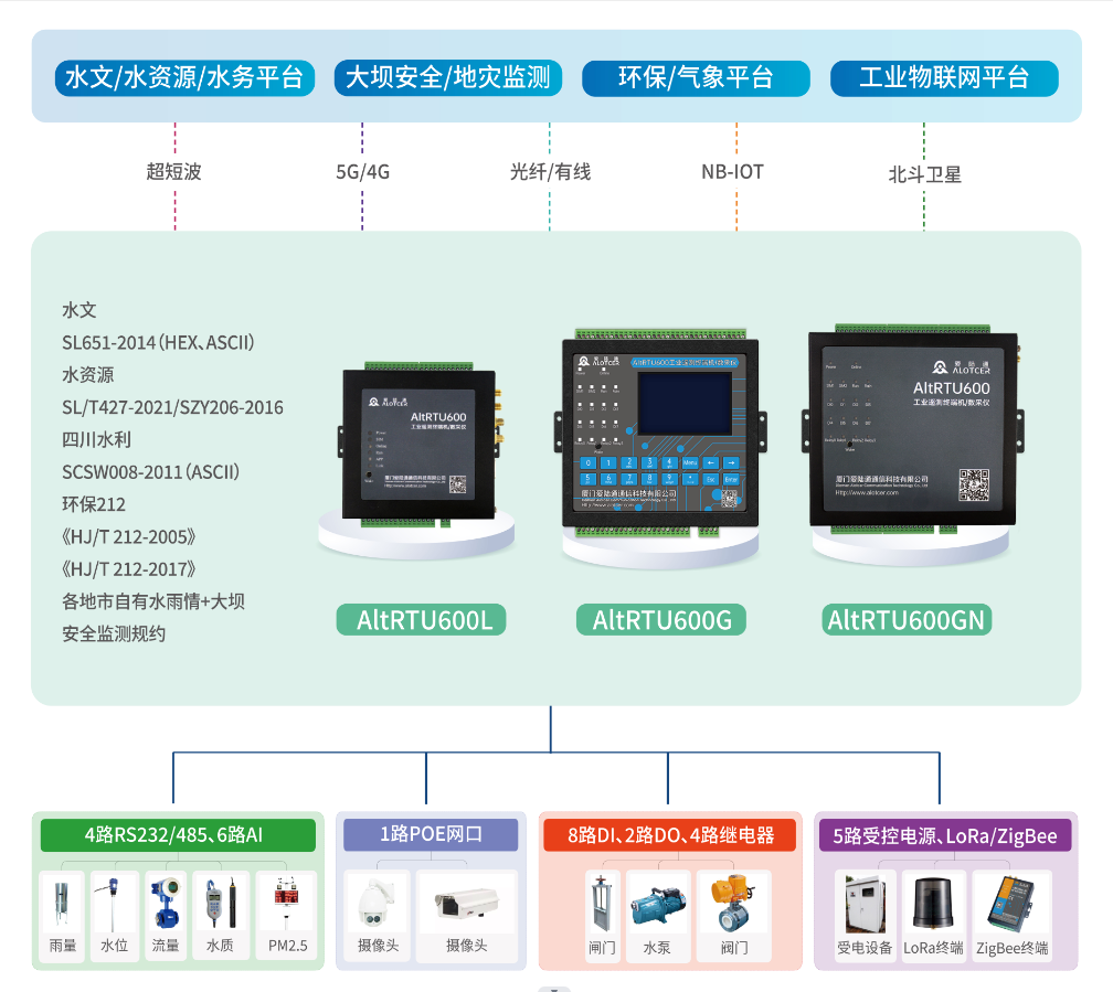 ?Lora物聯網無線技術是什么？