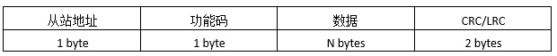 ?如何正確計算Modbus RTU消息的CRC？