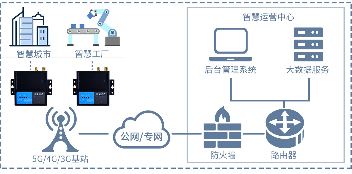 ?工業無線網絡與商業網絡的差異與應用領域分析