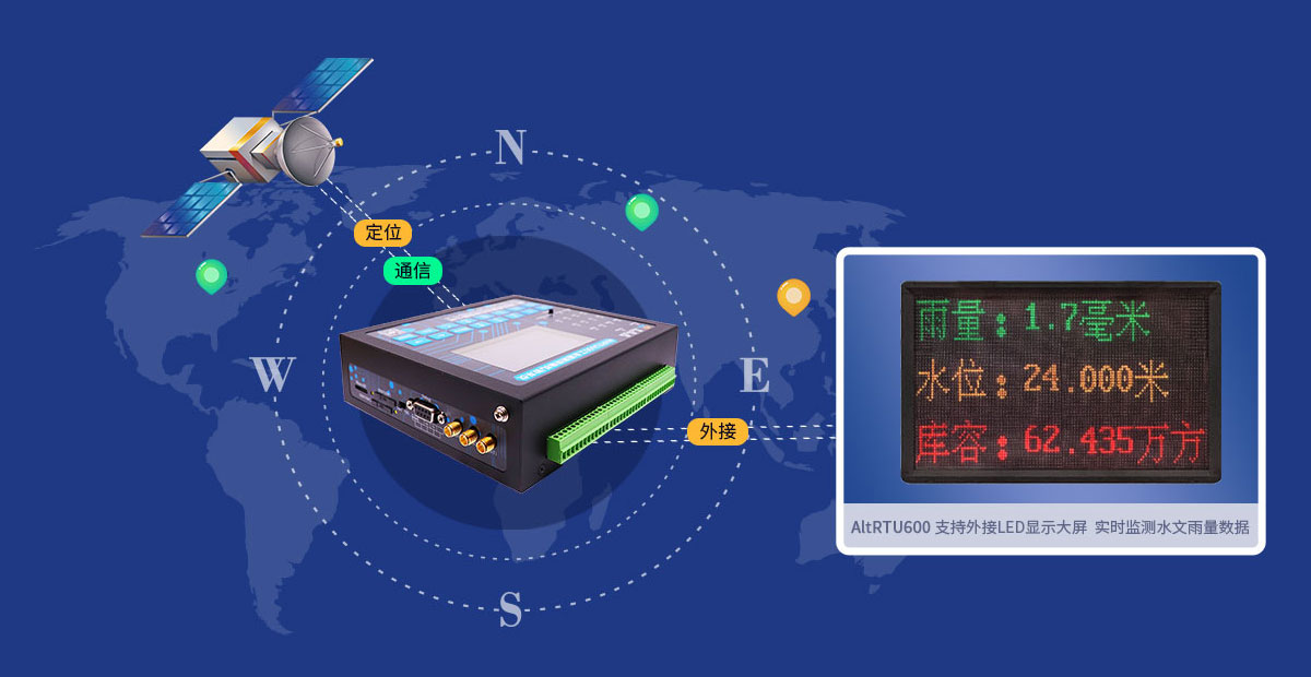 科普GPRS DTU術語和名詞的解釋