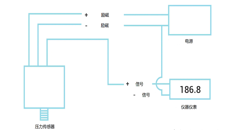 壓力傳感器接線實物圖以及工作原理