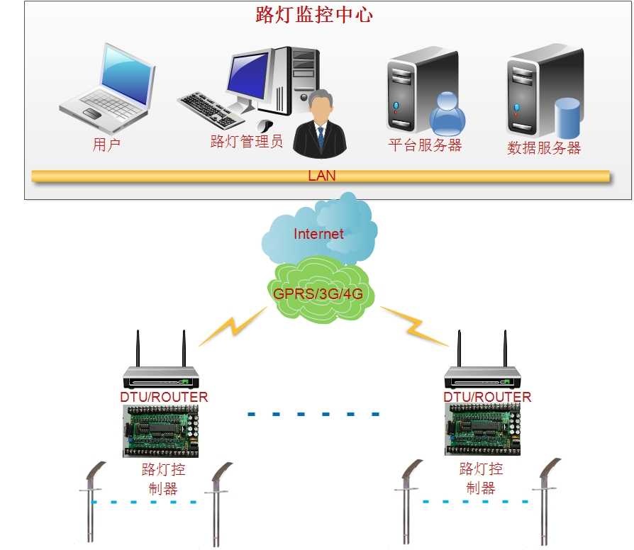 智慧燈桿網關助力智慧景區(qū)建設